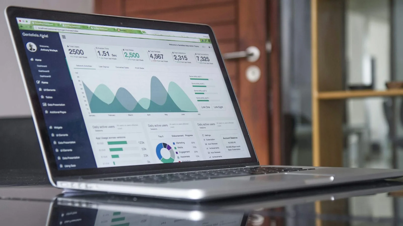 CRO for AI SaaS Free Trials: Where Self-Serve Users Drop Off