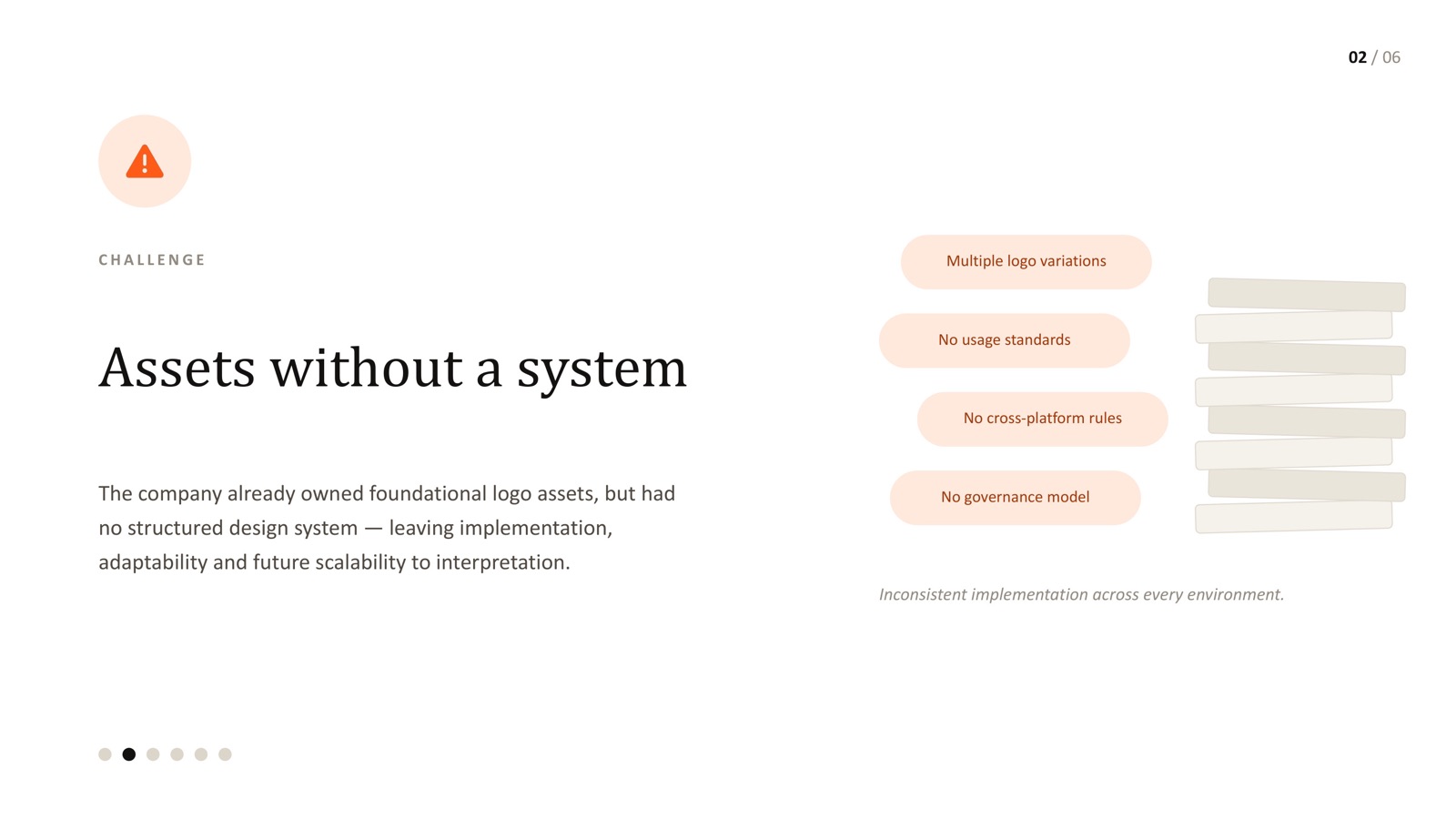 AI enterprise brand ecosystem - fragmented assets before the system