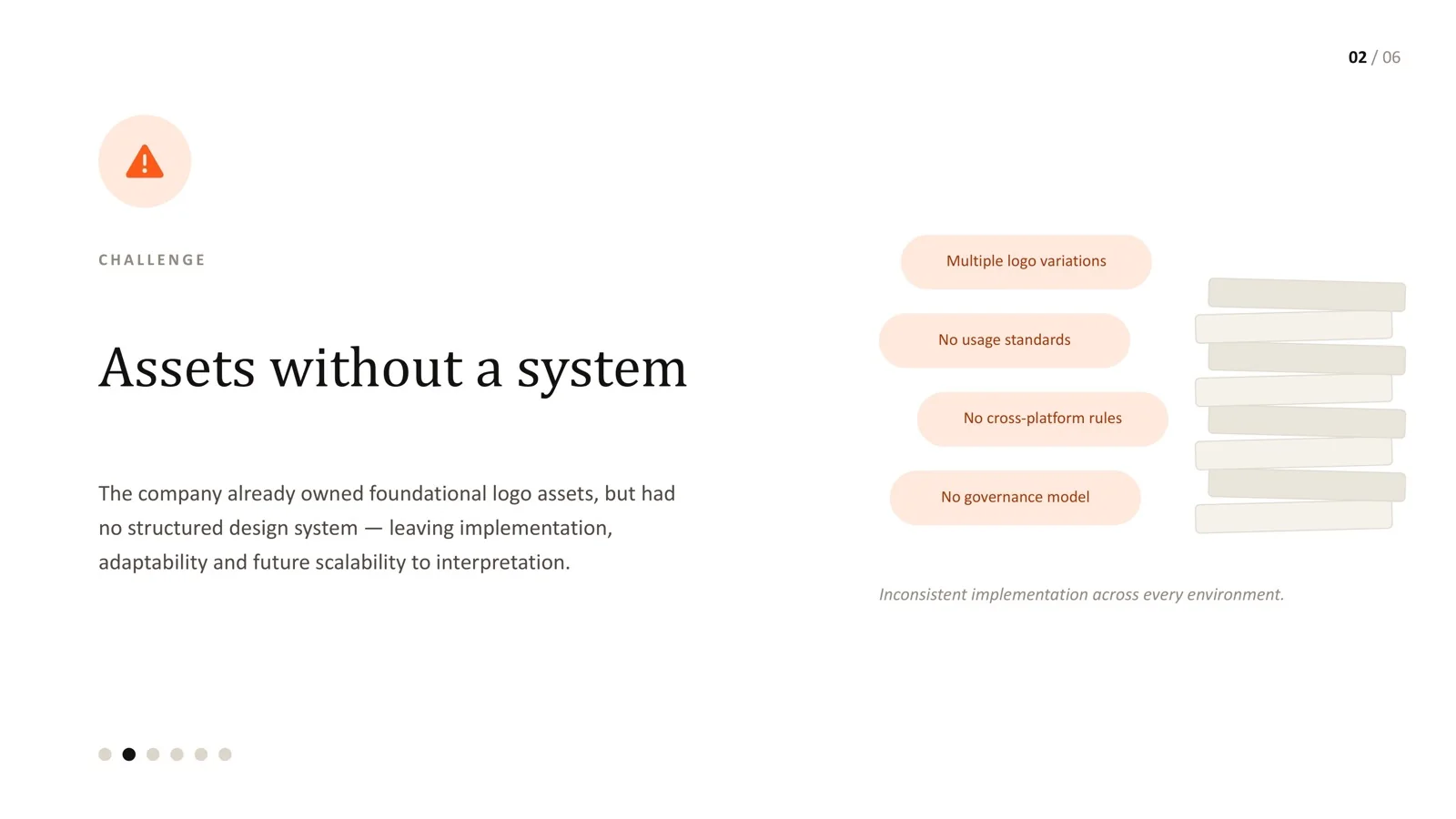 AI enterprise brand system phases