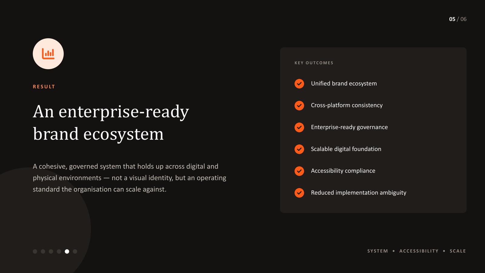 AI enterprise brand ecosystem - enterprise-ready result