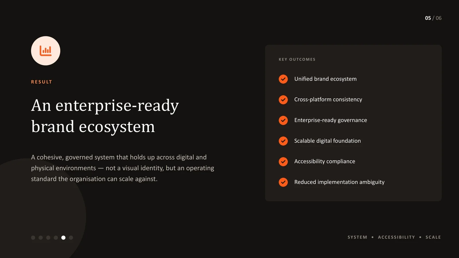 AI enterprise brand system applied across product and marketing touchpoints