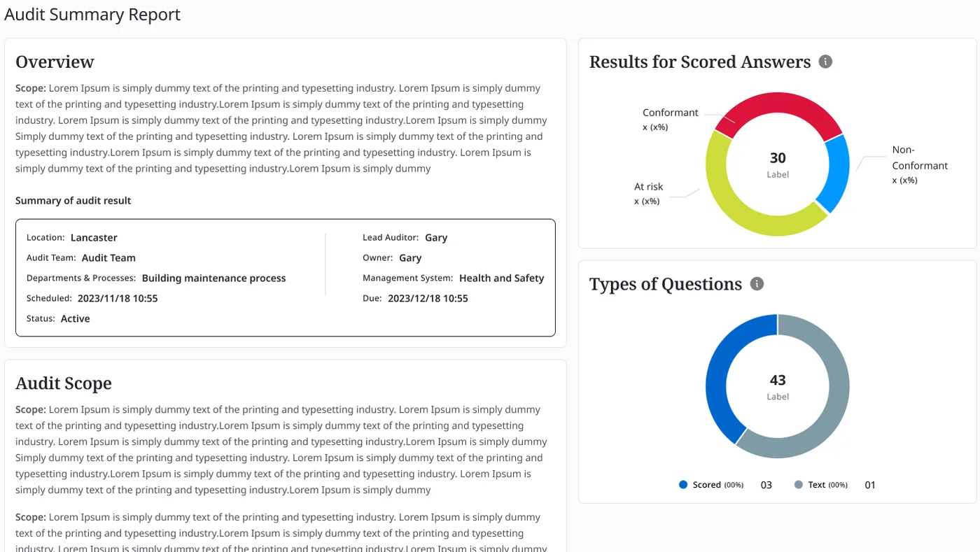 Desktop audit summary report with scored answers and question types charts