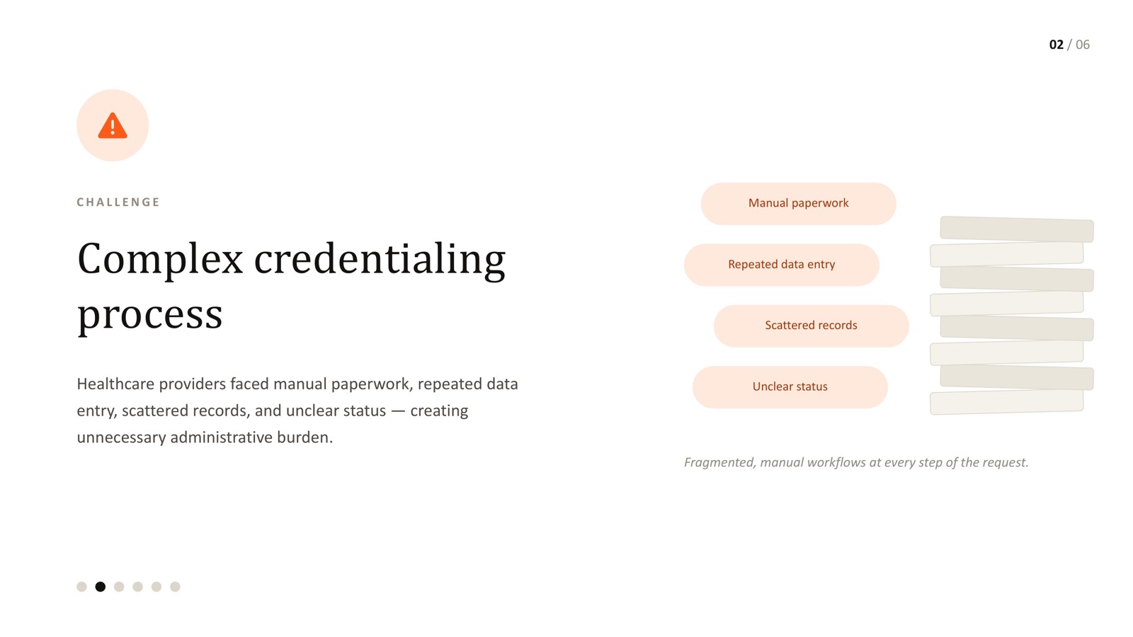 Healthcare credentialing platform - manual, fragmented credentialing workflow