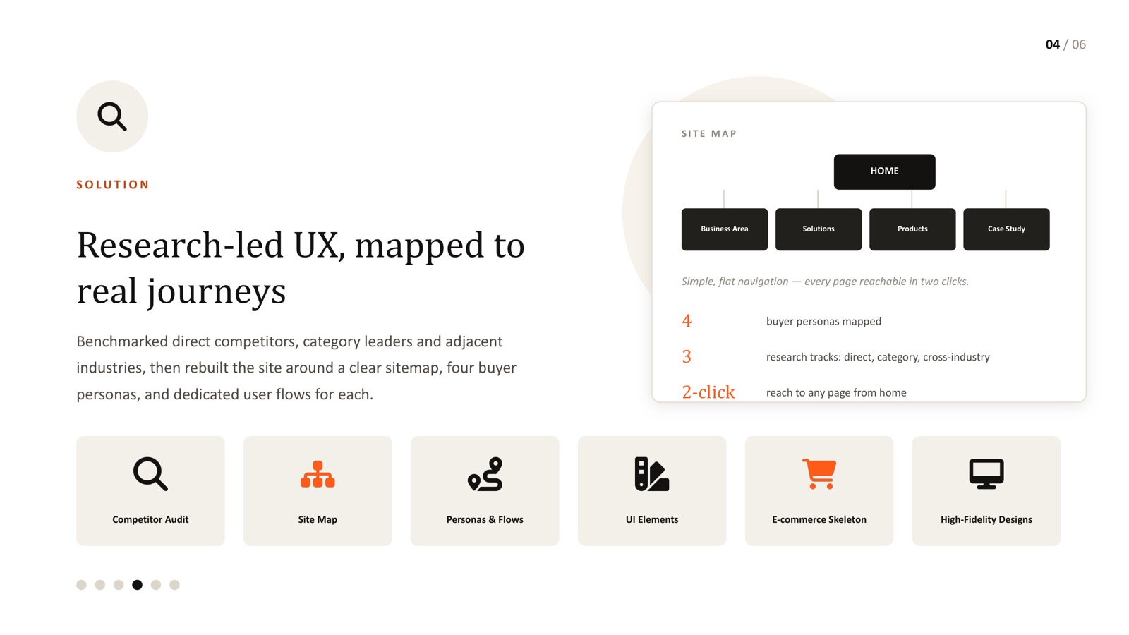 B2B equipment platform - research-led sitemap and persona flows