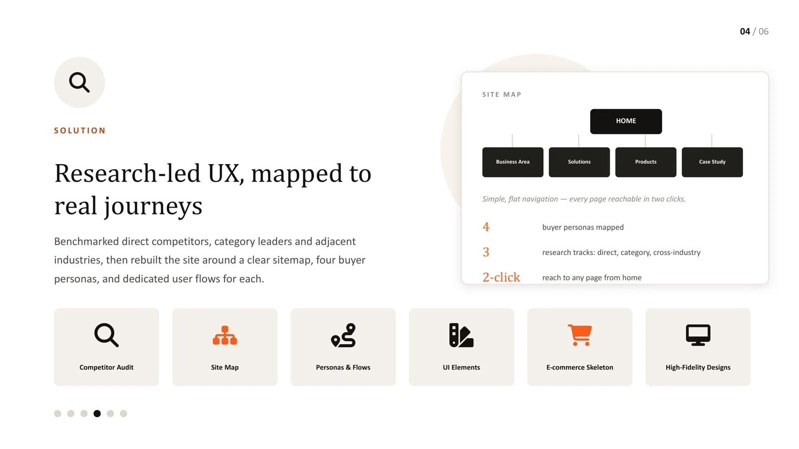Flat sitemap with mega-menu structure from the hospitality redesign