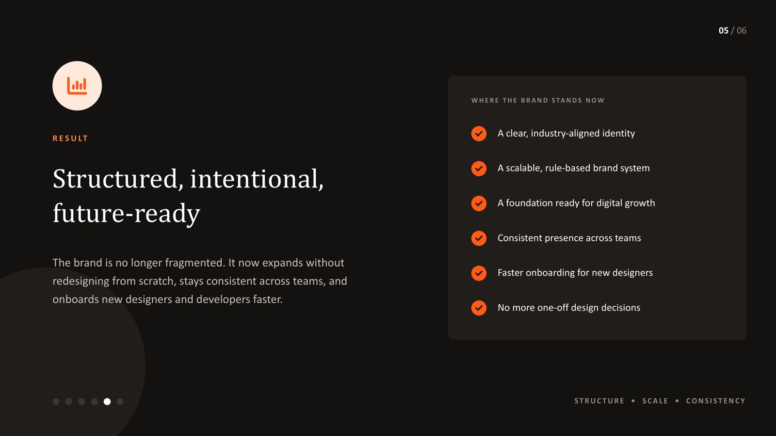 Infrastructure brand system - structured result
